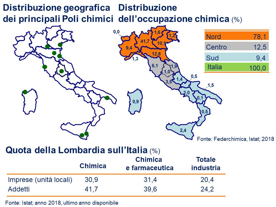 Lombardia- regione a forte vocazione chimica