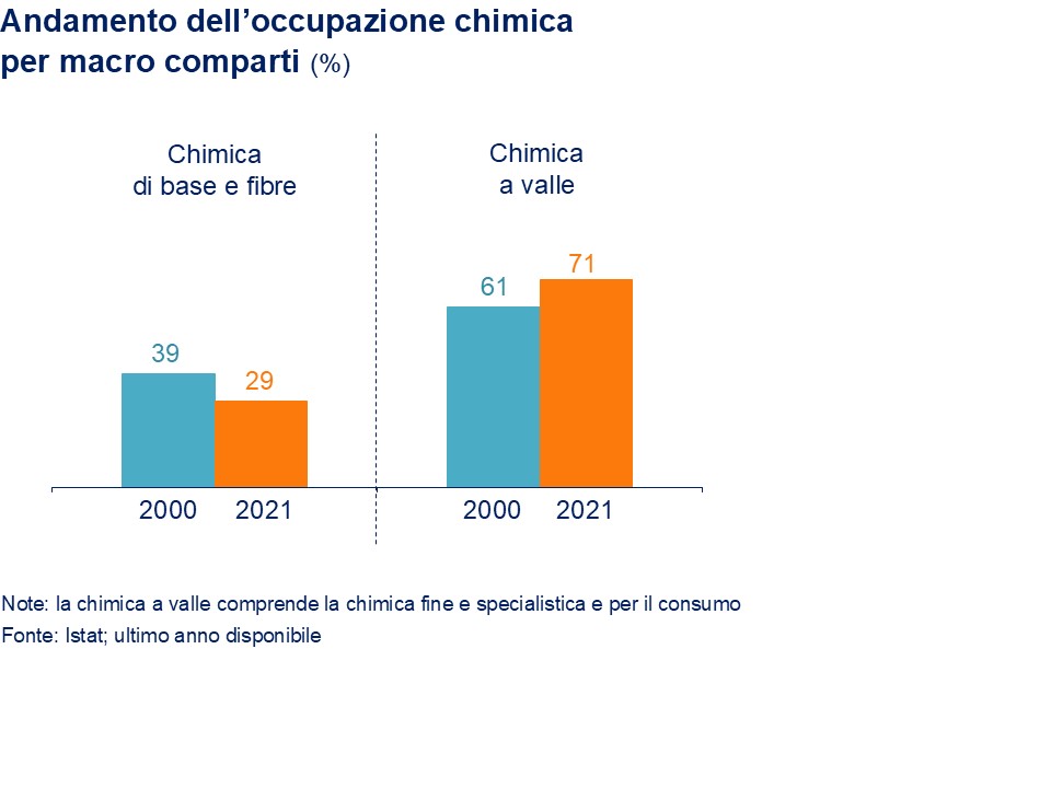 Diapositiva 3.11