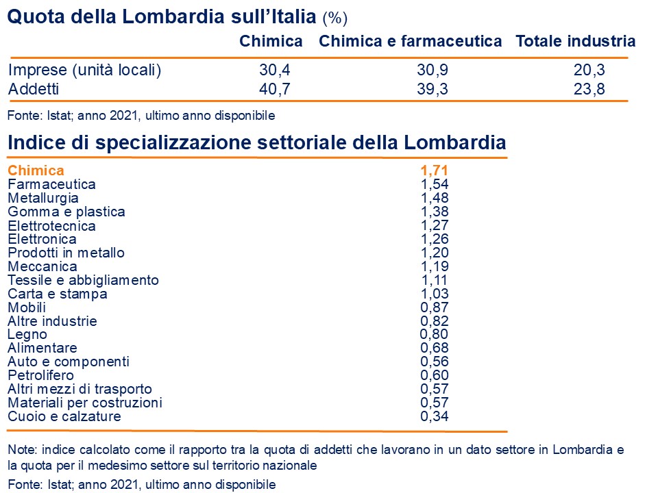 Diapositiva 3.22