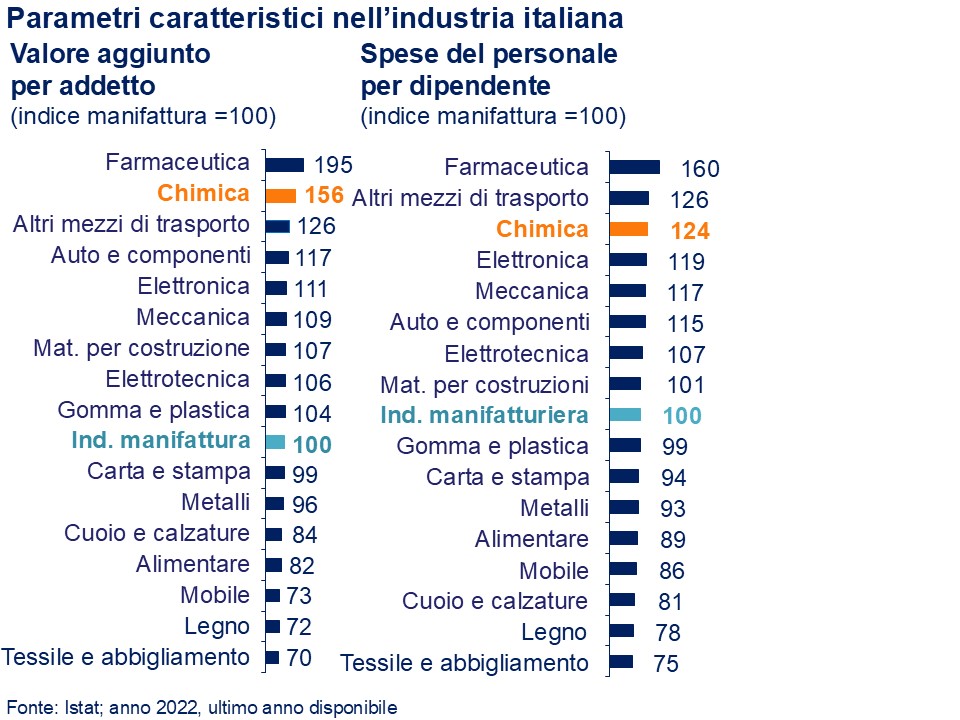 Diapositiva 3.5
