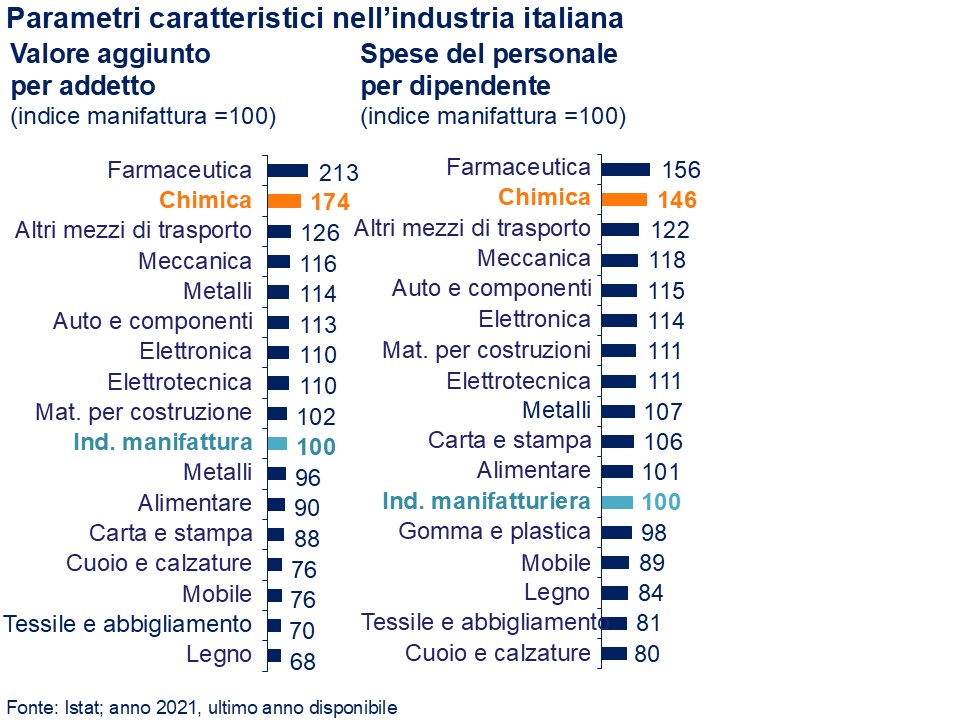 Diapositiva 3.5