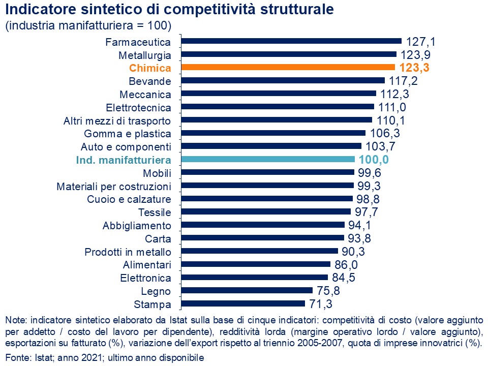 Diapositiva 3.6