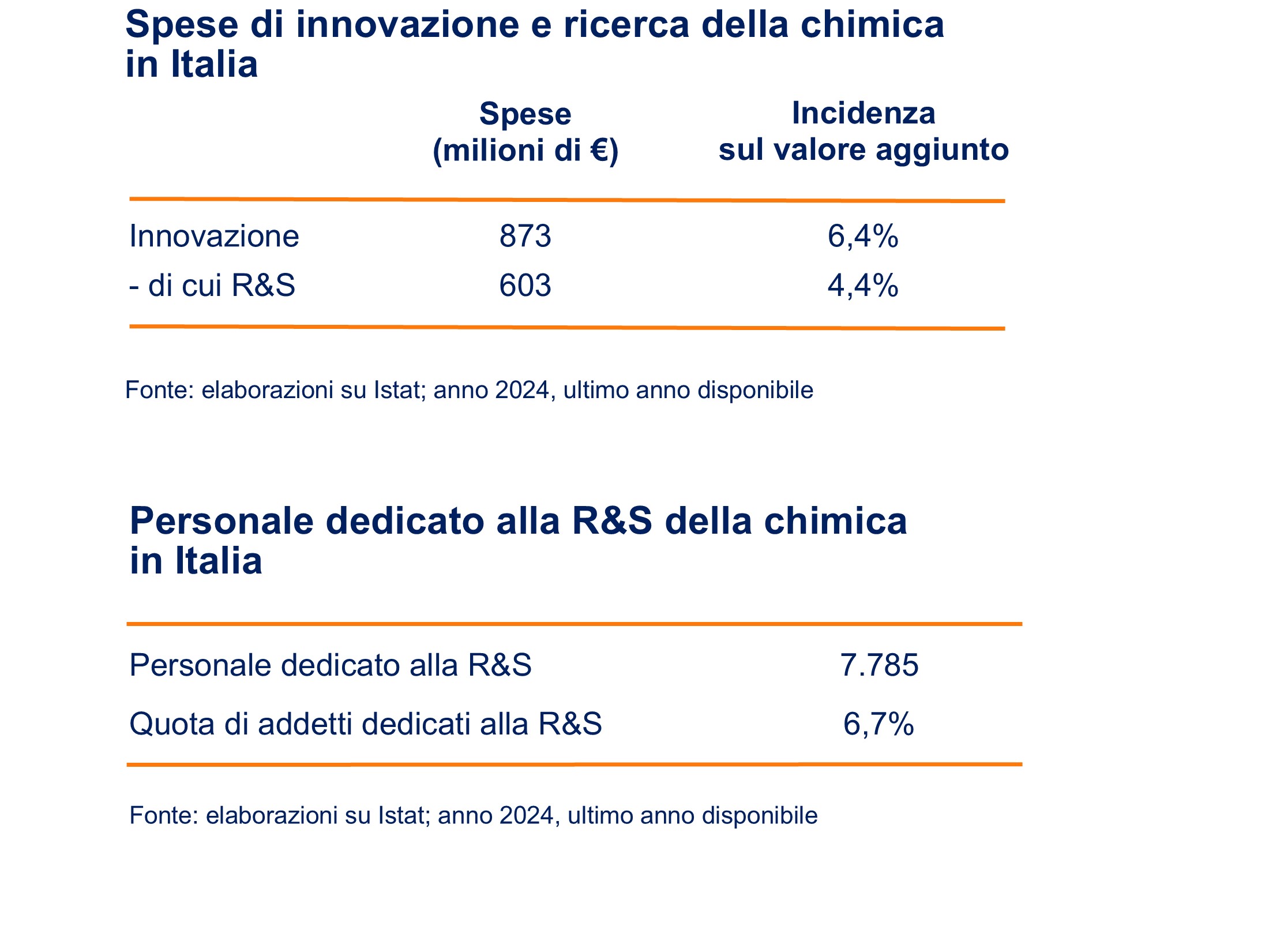 Diapositiva 5.3