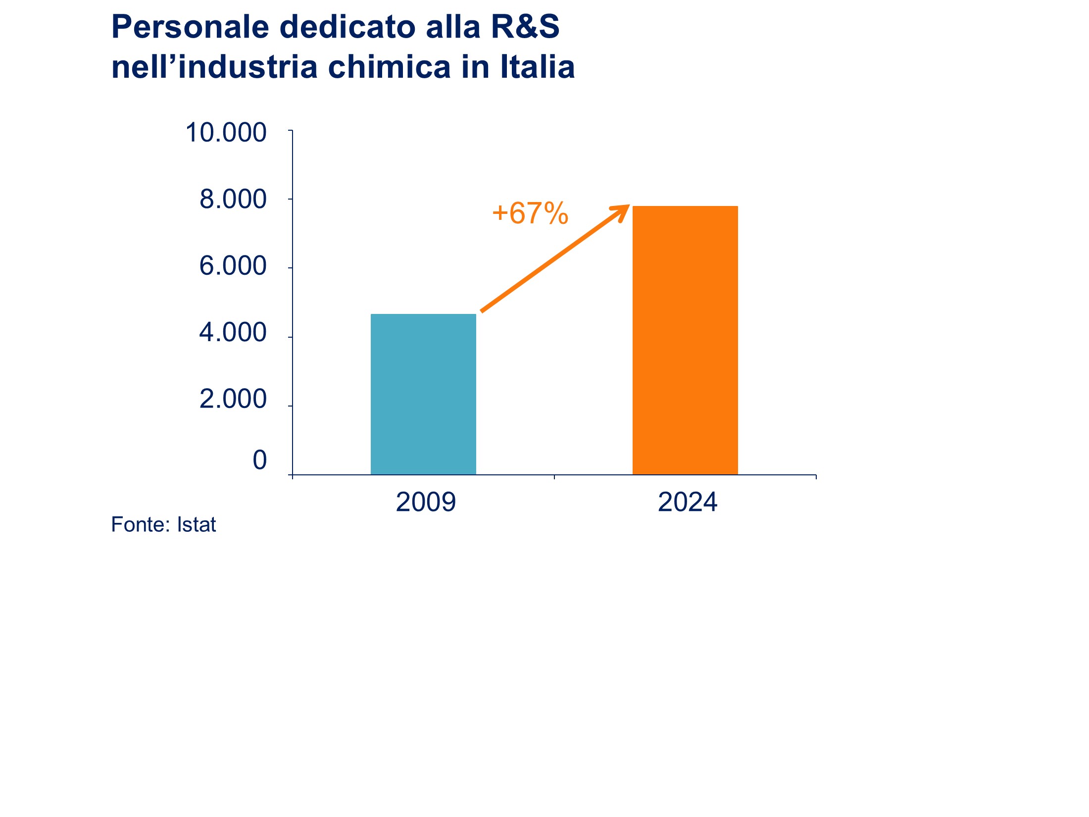 Diapositiva 5.8