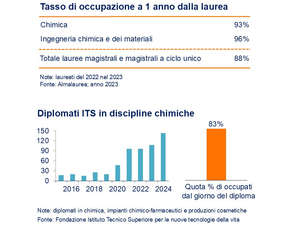 Diapositiva 6.11