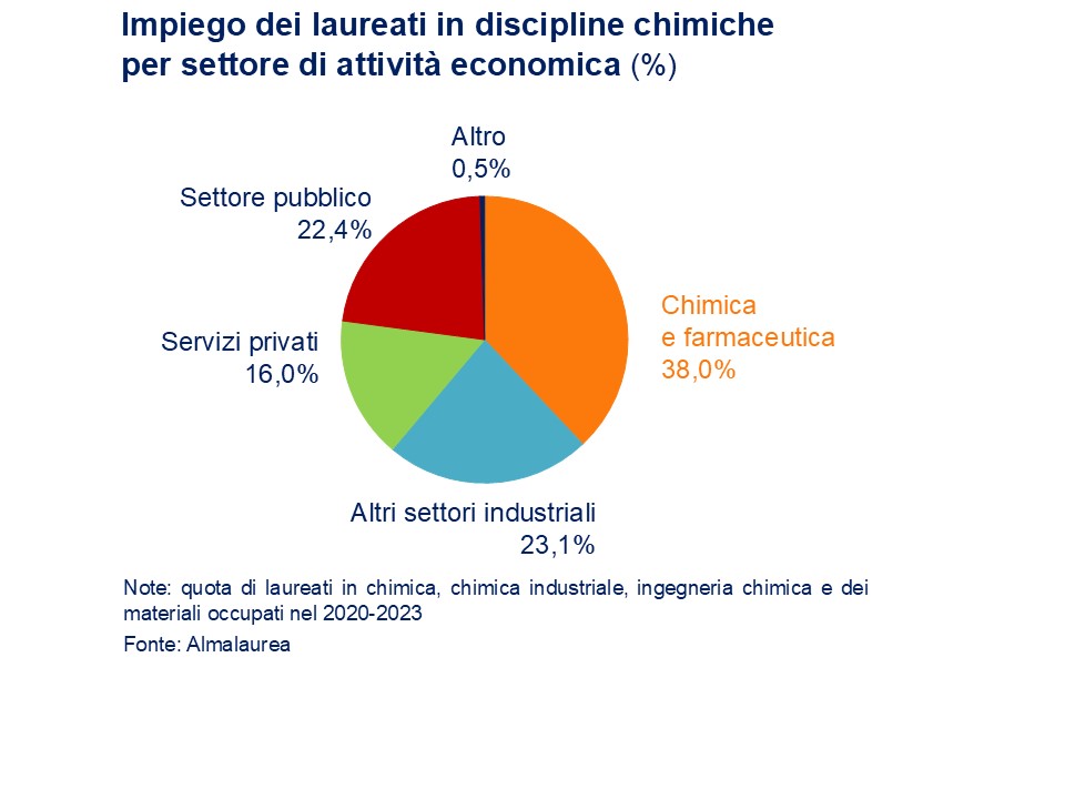 Diapositiva 6.12