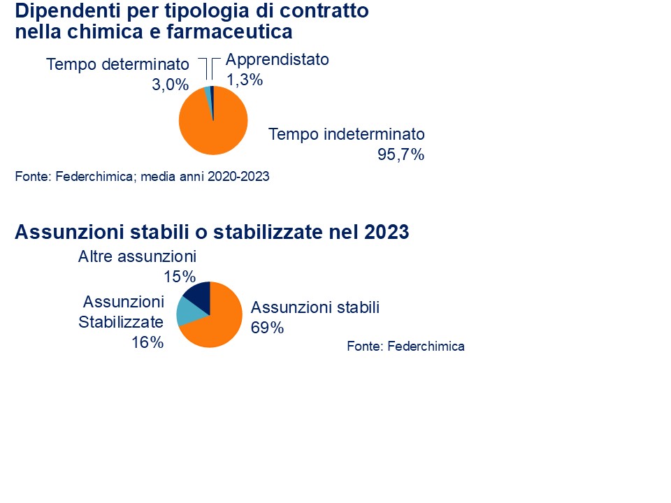 Diapositiva 6.5