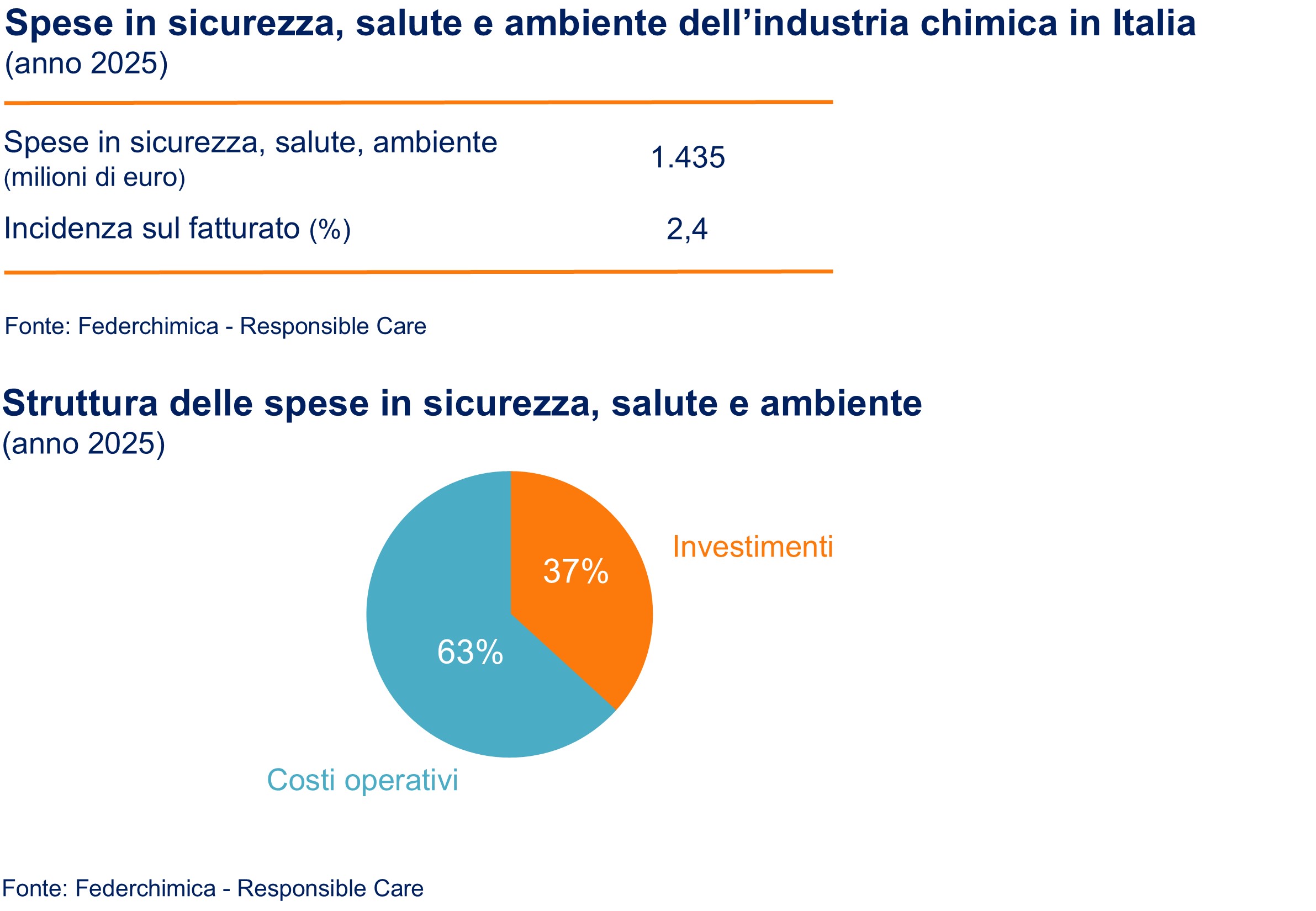 Diapositiva 7.1