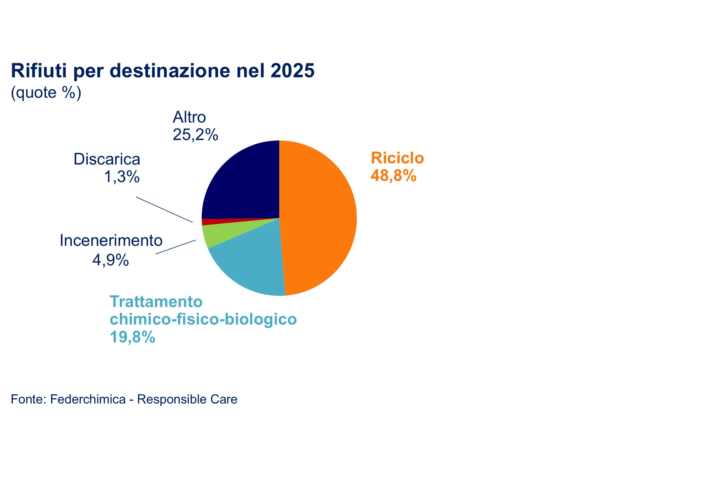 Diapositiva 7.12