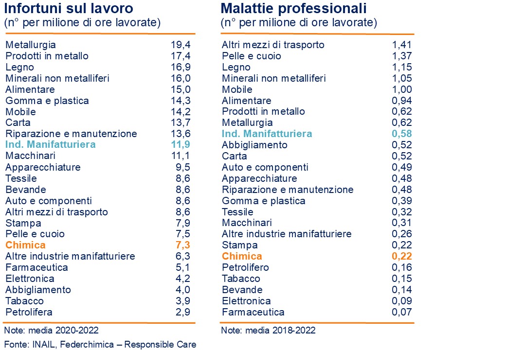 Diapositiva 7.4