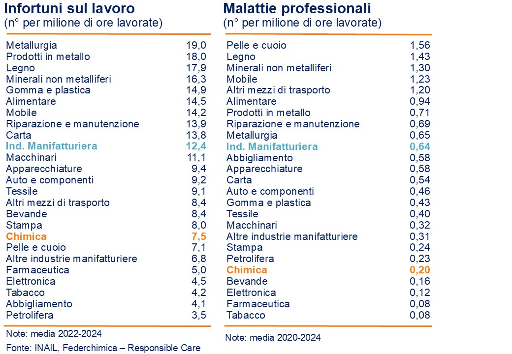 Diapositiva 7.4