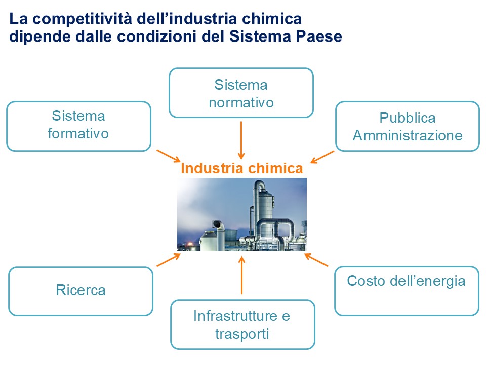 Diapositiva 8.1