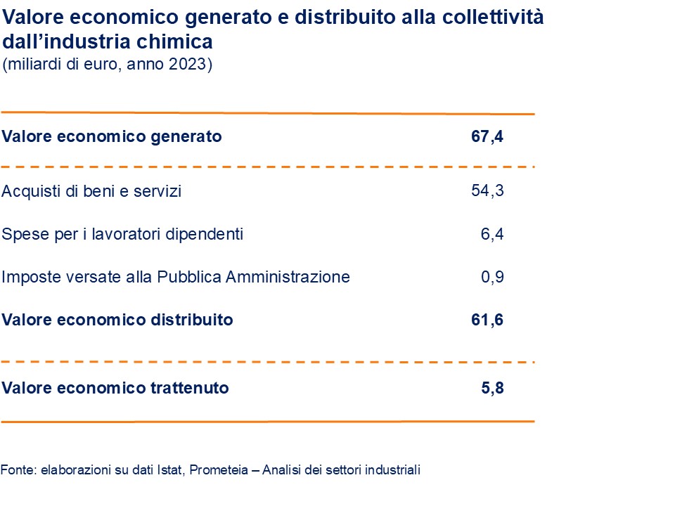 Diapositiva 8.3