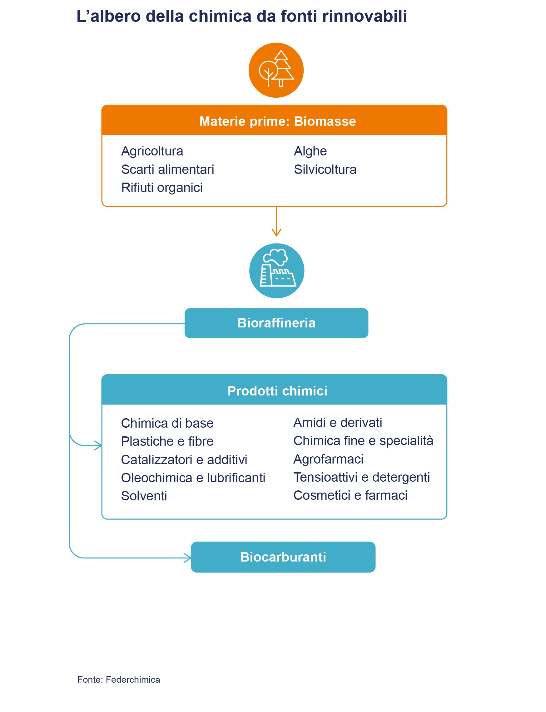 Diapositiva 1.4