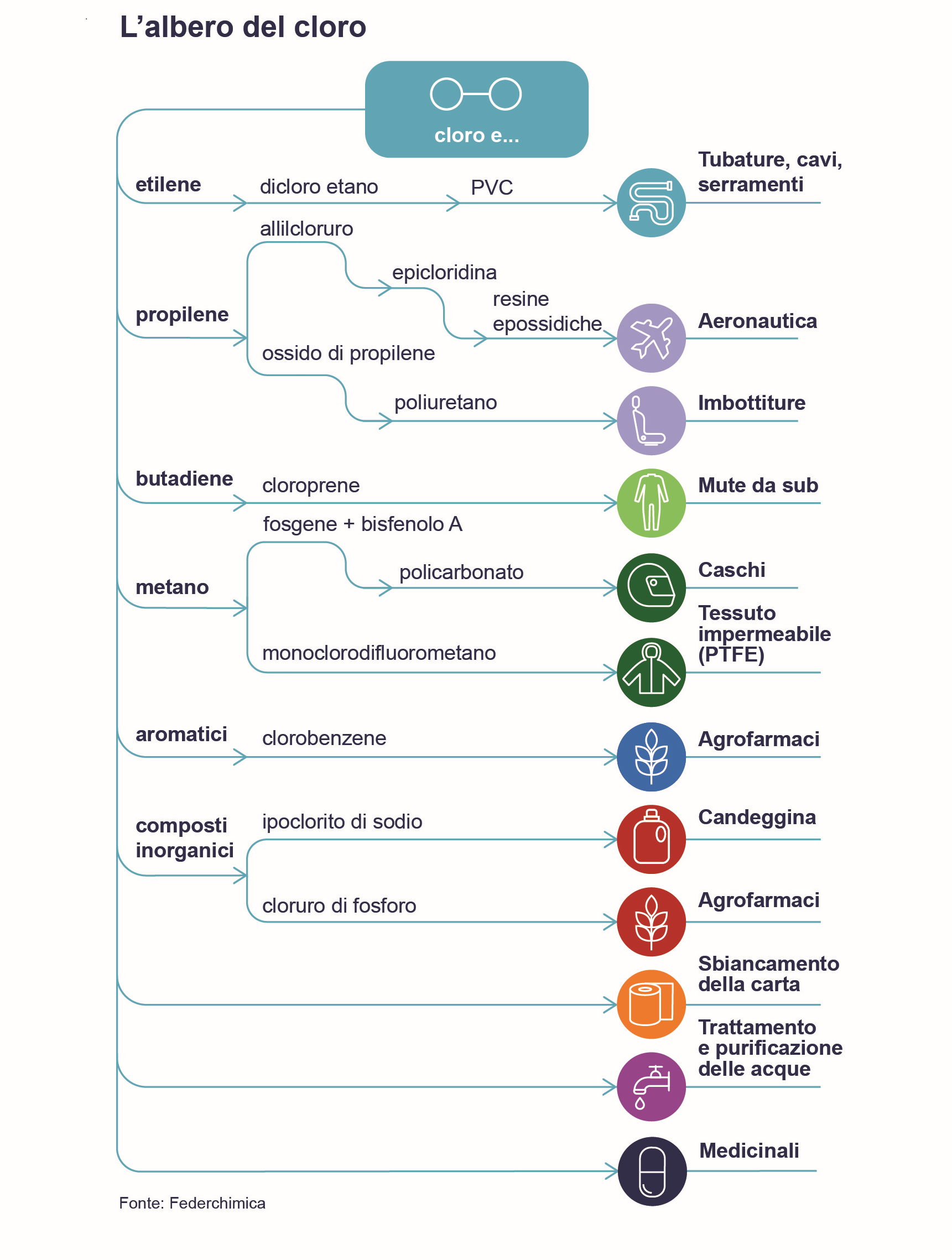 Diapositiva 1.5