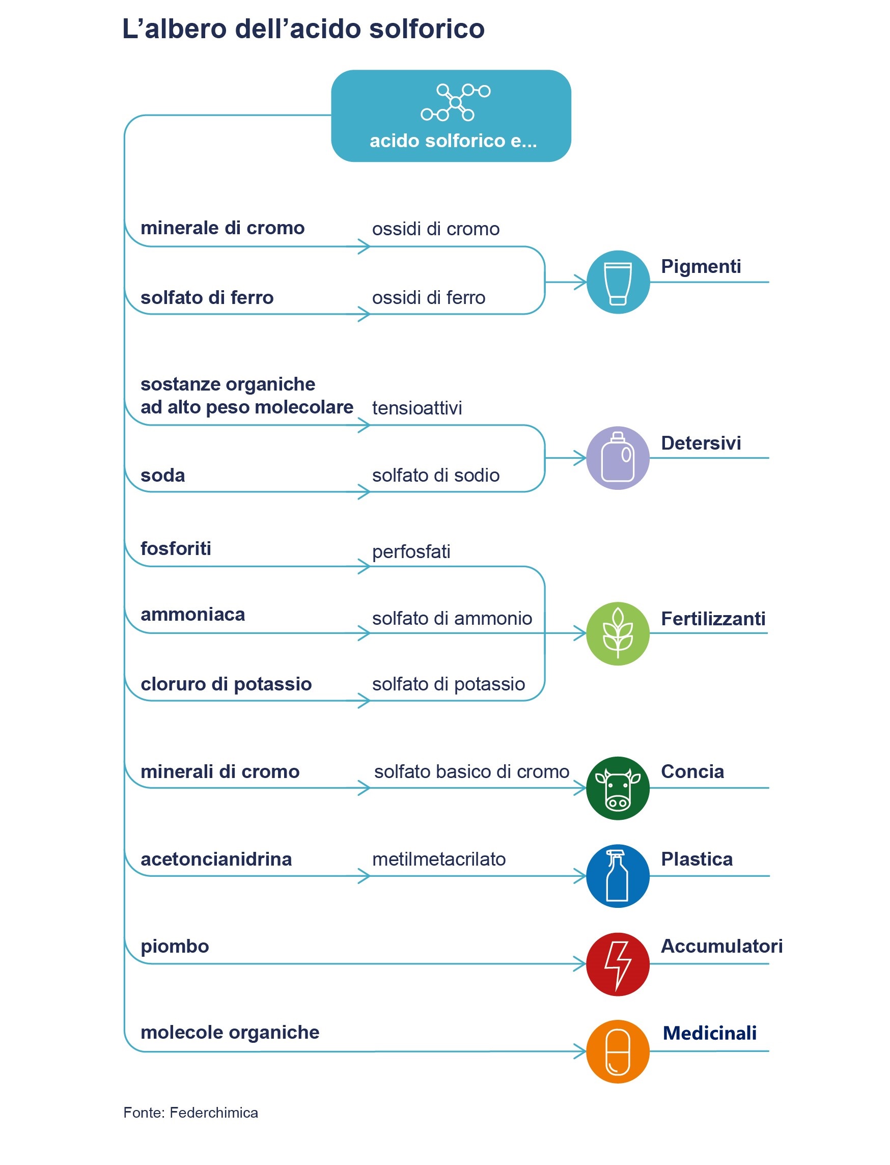 Diapositiva 1.6