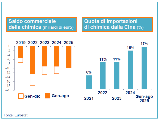 INTESA PRESSIONE COMPETITIVA E DAZI