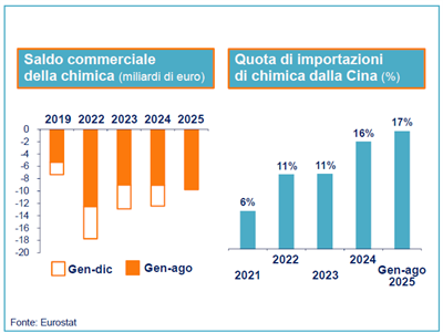 INTESA PRESSIONE COMPETITIVA E DAZI INTESA PRESSIONE COMPETITIVA E DAZI