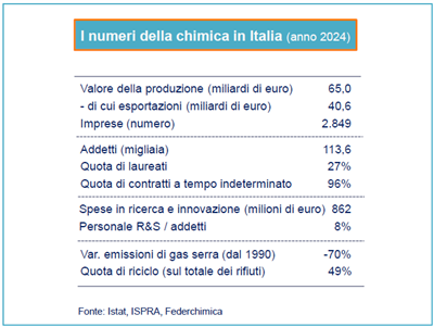 NUMERI DELLA CHIMICA IN ITALIA NUMERI DELLA CHIMICA IN ITALIA