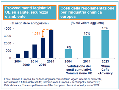 PRIORITARIA UNA SEMPLIFICAZIONE NORMATIVA PRIORITARIA UNA SEMPLIFICAZIONE NORMATIVA