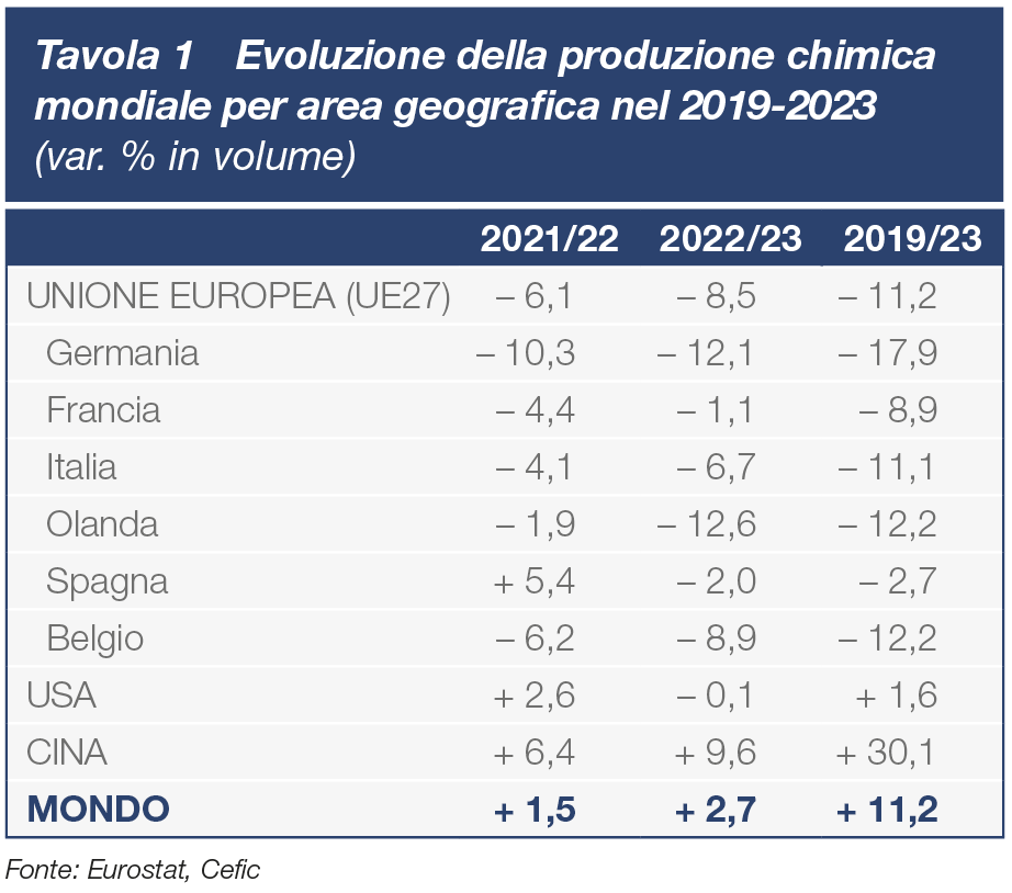 grafici