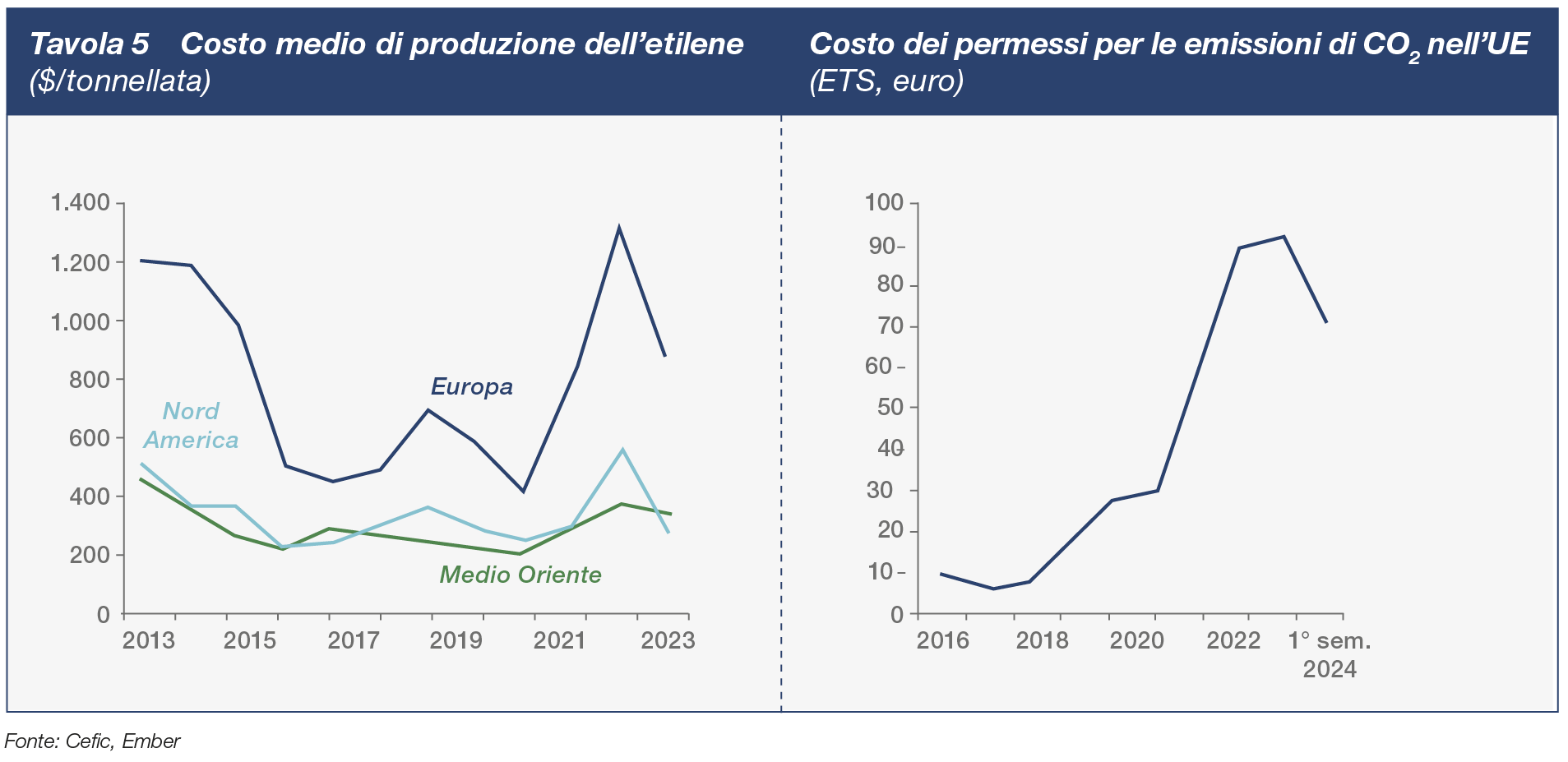 Fattori competitivi e impatto della crisi economica