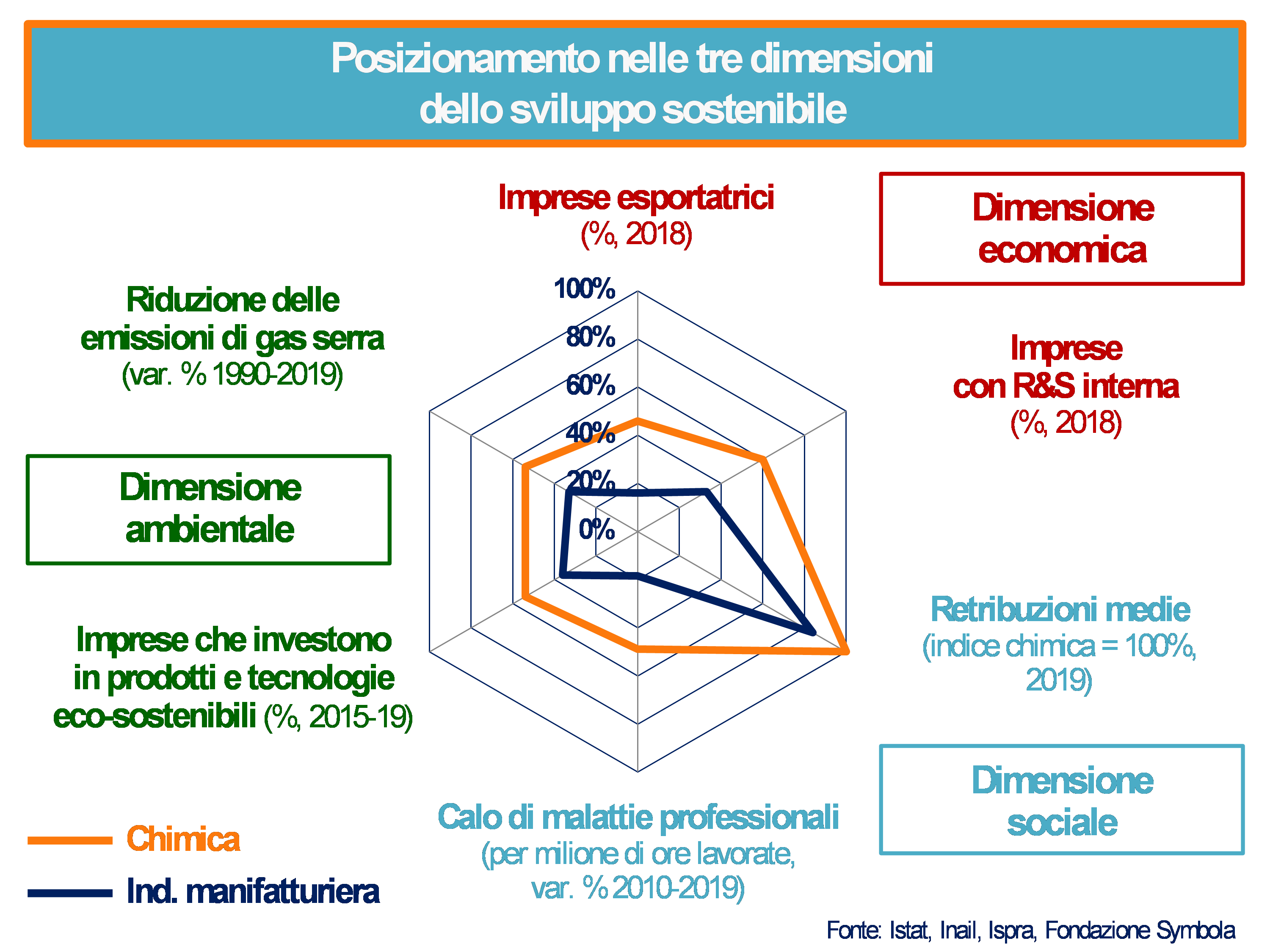 sostenibilita chimica 2021
